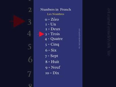Numbers 0 to 10 in French #learnfrench #apprendrelefrançais #frenchforbeginners